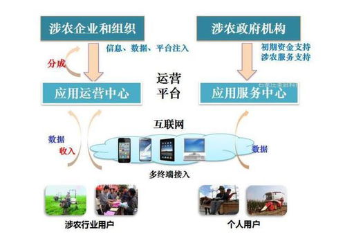 智慧農(nóng)業(yè)物聯(lián)網(wǎng)系統(tǒng) 驅(qū)動農(nóng)業(yè)生產(chǎn)效率與綜合收益提升的核心引擎