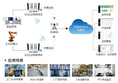 5G工業智能網關 驅動智慧工廠邁向萬物互聯的新紀元