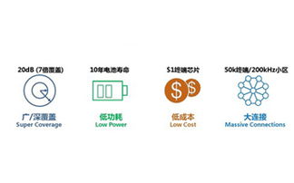 物聯(lián)網(wǎng)應用服務 濟南有人物聯(lián)網(wǎng)技術(shù)官網(wǎng)的應用筆記與新聞中心