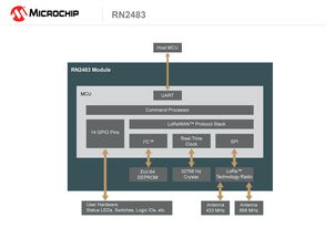 Microchip推出首款符合超長距離低功耗LoRa標準的無線模塊，為物聯(lián)網(wǎng)應用注入新動力